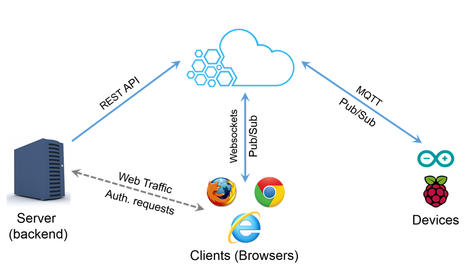 Mqtt client